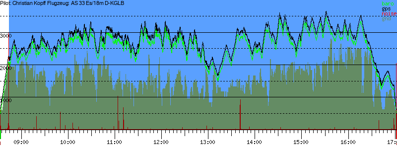 Barometer
